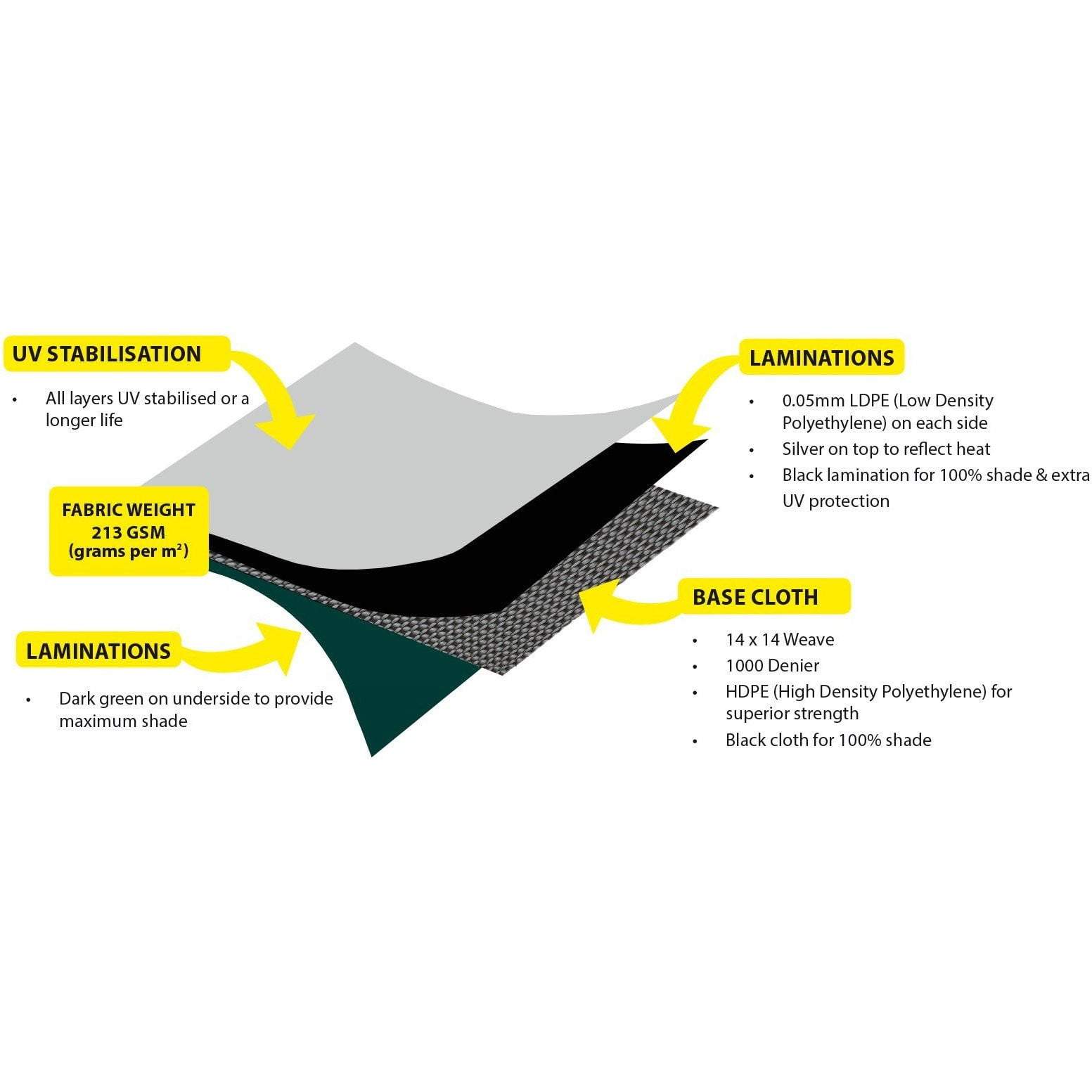 Outdoor Connection Durarig Tarpaulins