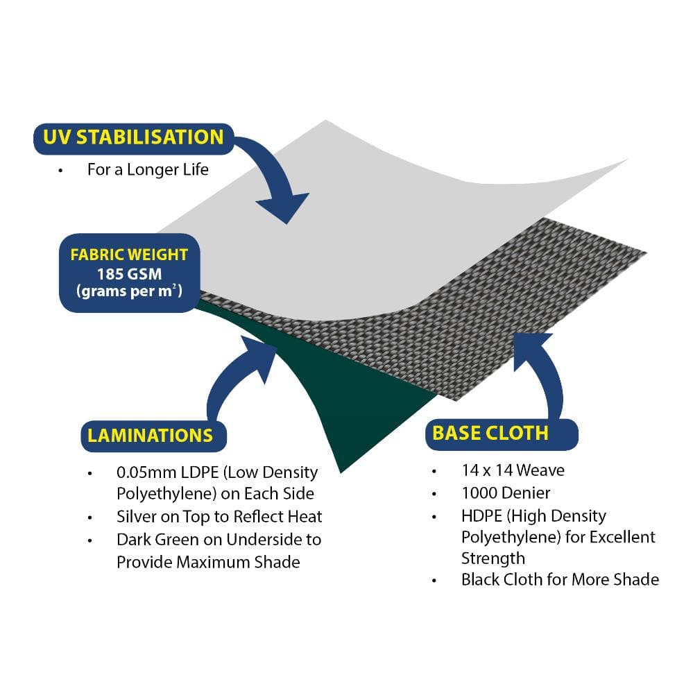 Outdoor Connection Breakaway D-Force Tarpaulins